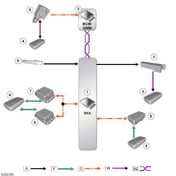 Land Rover Defender AntiTheft Active Control Diagram AntiTheft